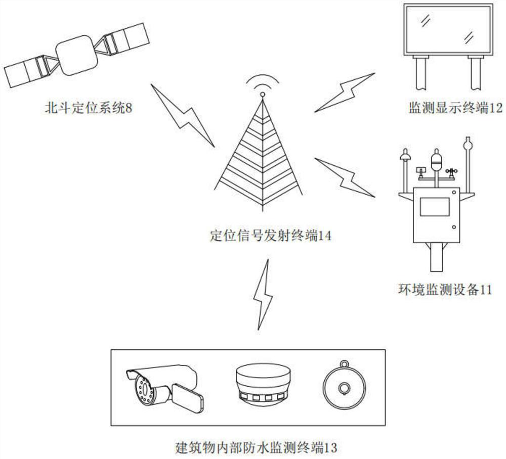 Building waterproof network operation system for smart city planning and design and operation method thereof