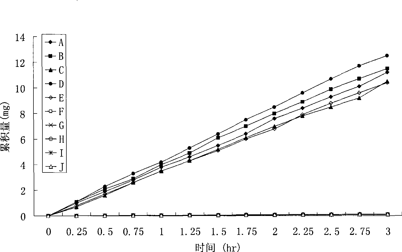 Positively charged water-soluble prodrugs of aryl- and heteroarylpropionic acids with very fast skin penetration rate