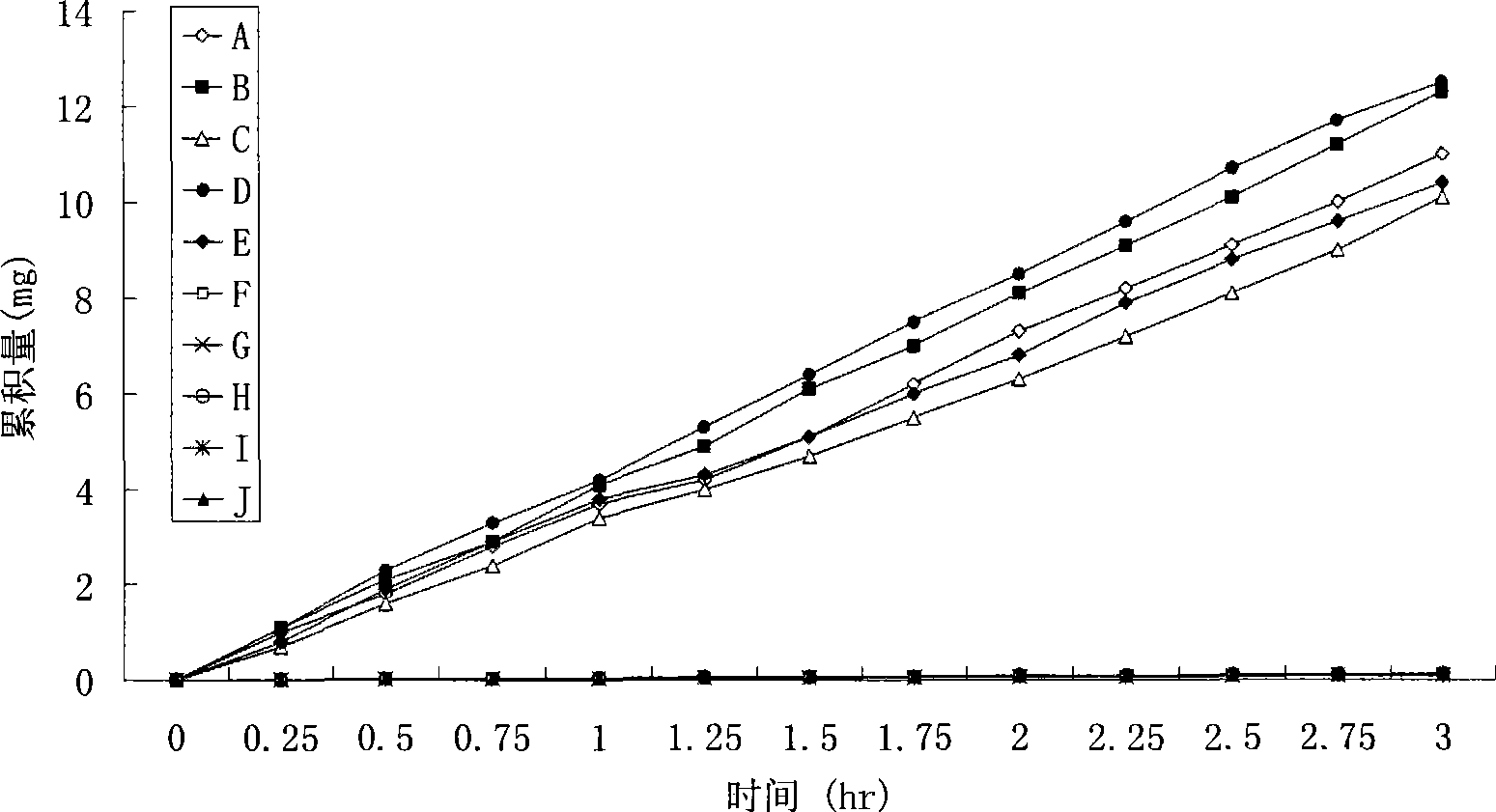 Positively charged water-soluble prodrugs of aryl- and heteroarylpropionic acids with very fast skin penetration rate