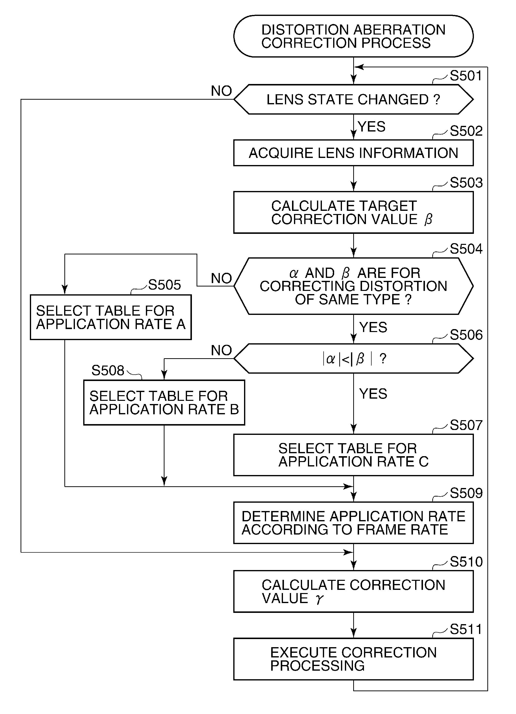 Image pickup apparatus capable of correcting image quality degradation due to optical member, method of controlling image pickup apparatus, and nonvolatile storage medium