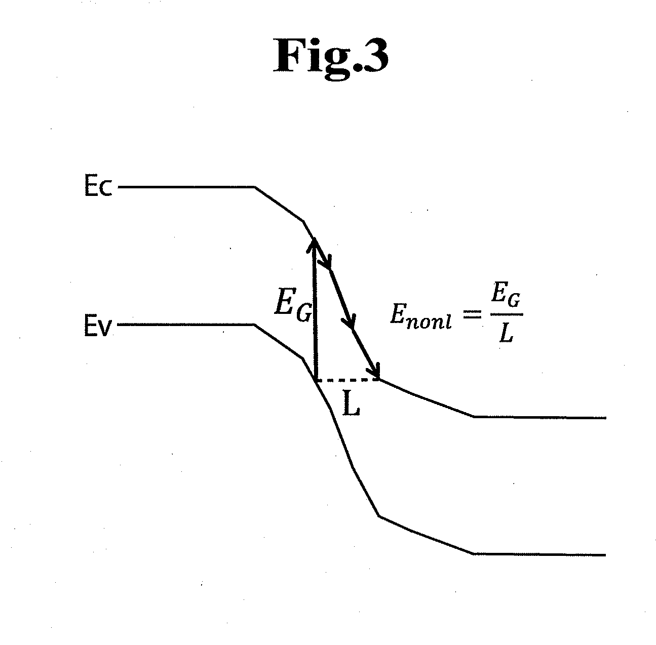 Device simulation method and device simulation system for tunnel fet, and compact model design method and compact model for tunnel fet