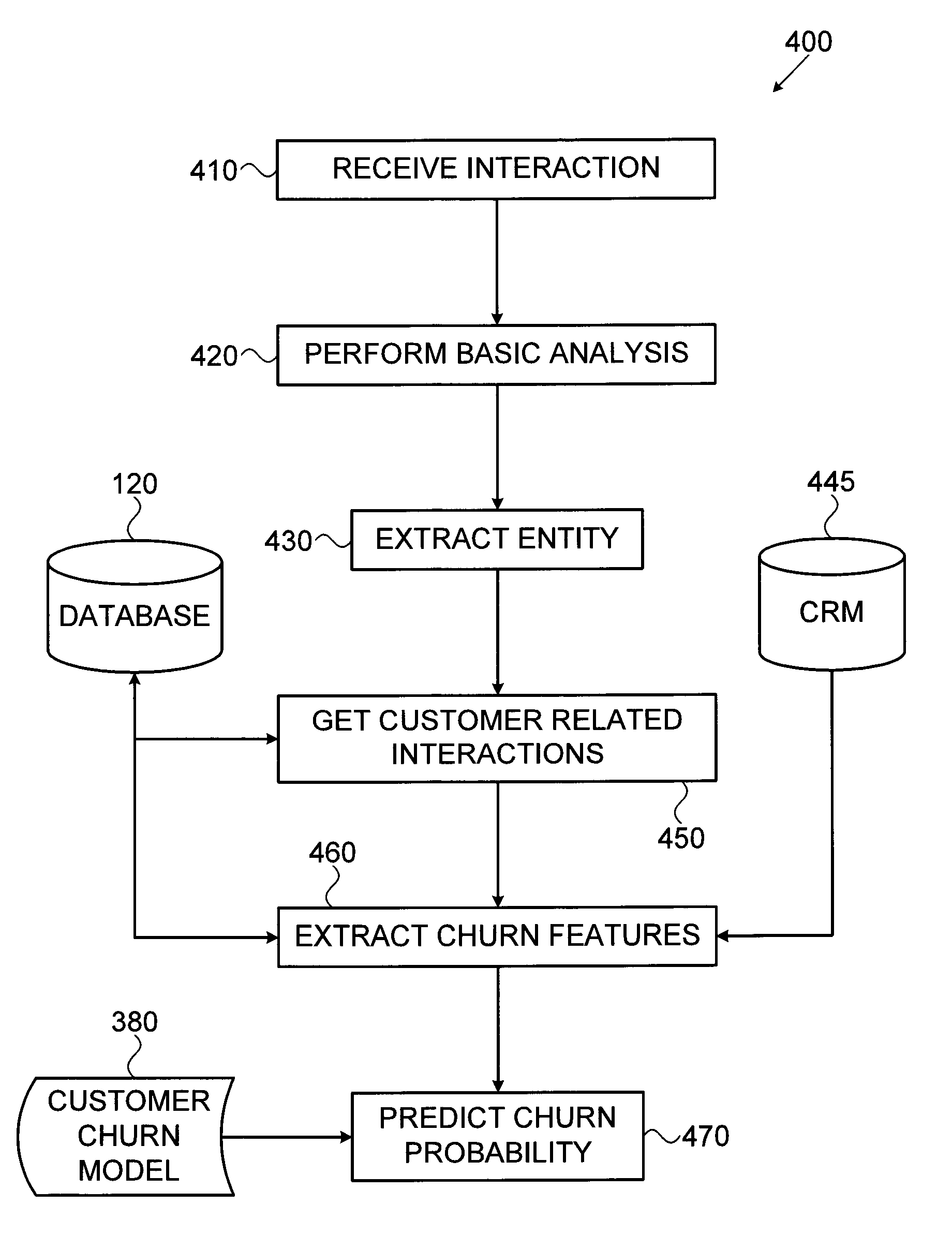 System and method for predicting customer churn