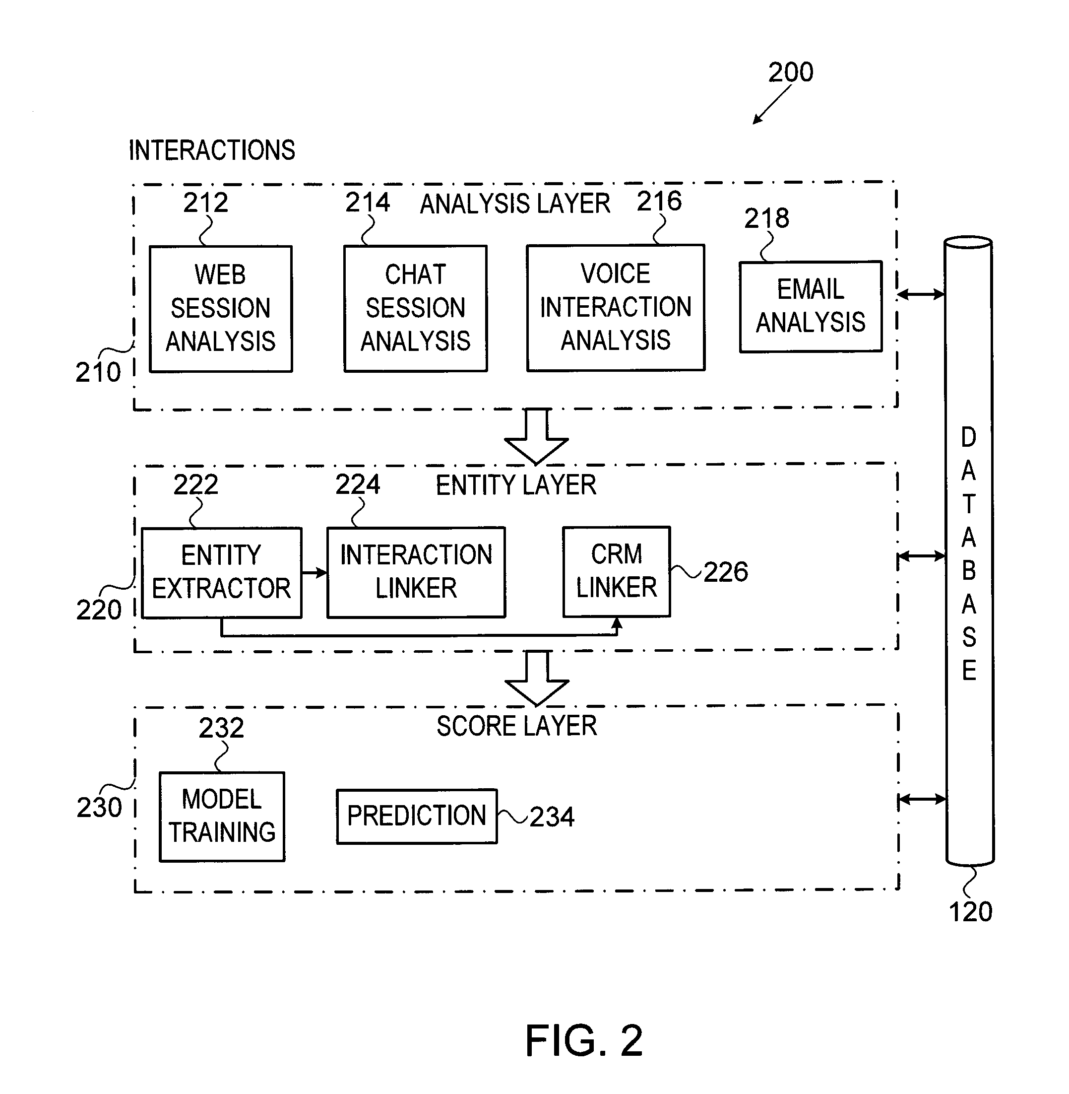 System and method for predicting customer churn