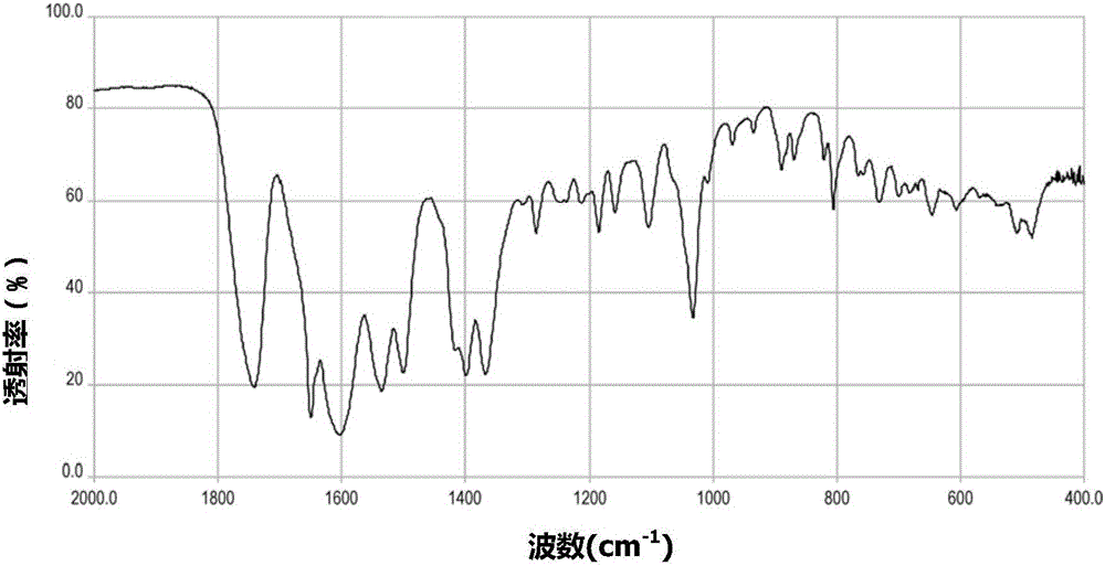 Cefazolin sodium compound prepared according to novel intelligent crystallization technology and preparation of cefazolin sodium compound