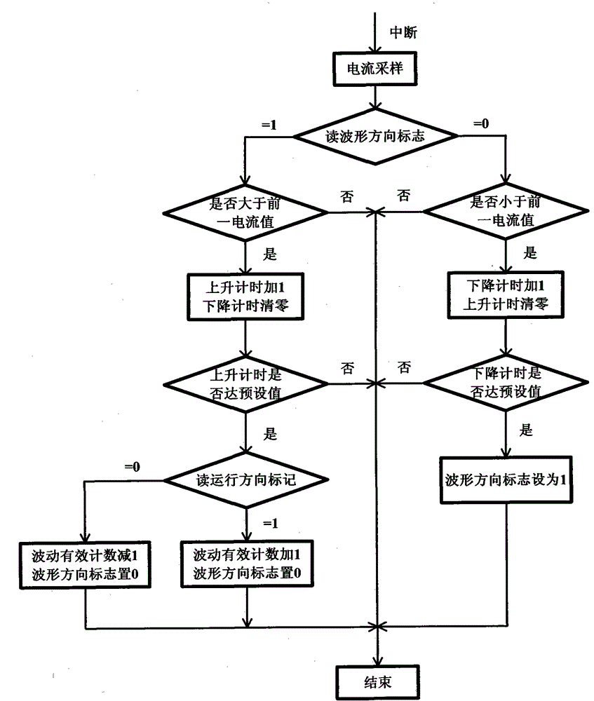 A kind of electric window controller and anti-pinch control method