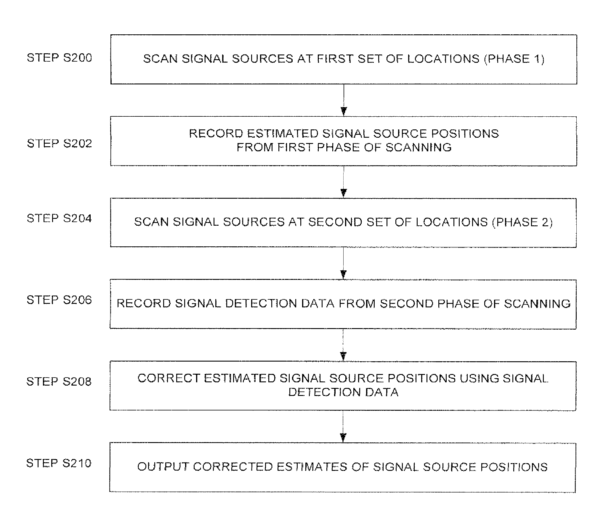 Locating electromagnetic signal sources