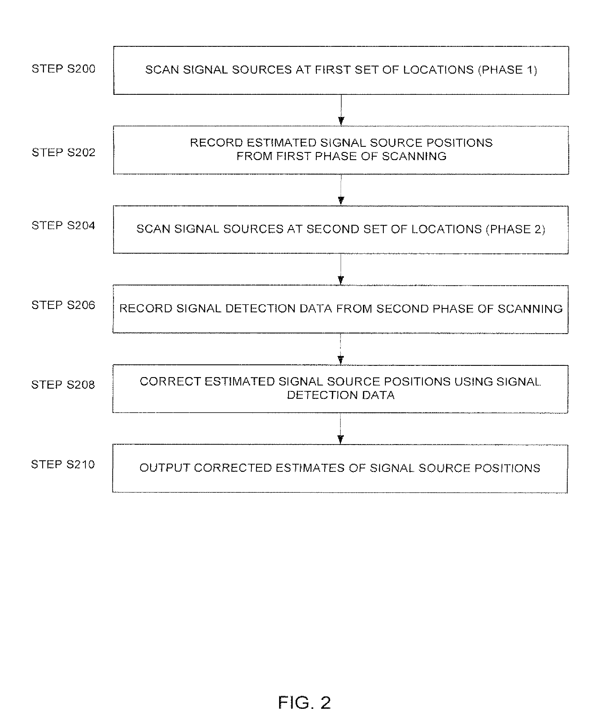 Locating electromagnetic signal sources