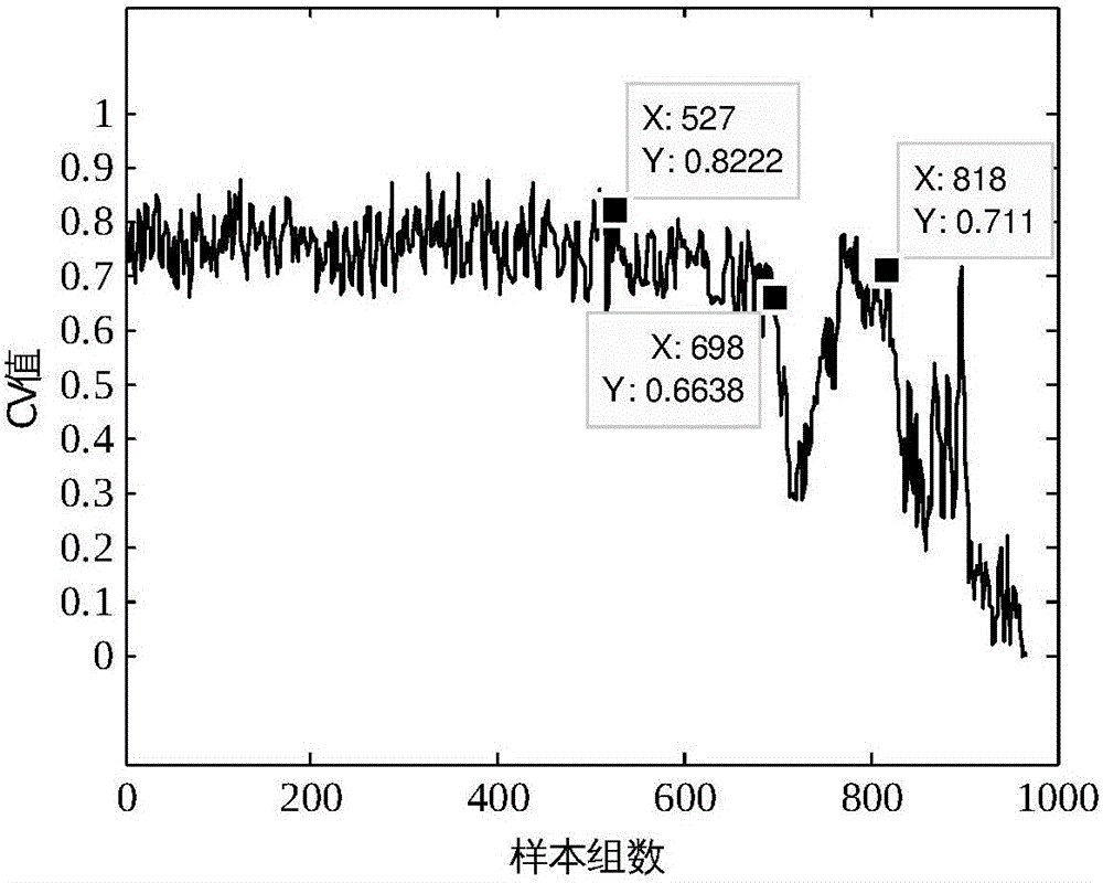 Antifriction bearing performance degradation assessment method based on empirical mode decomposition and logistic regression