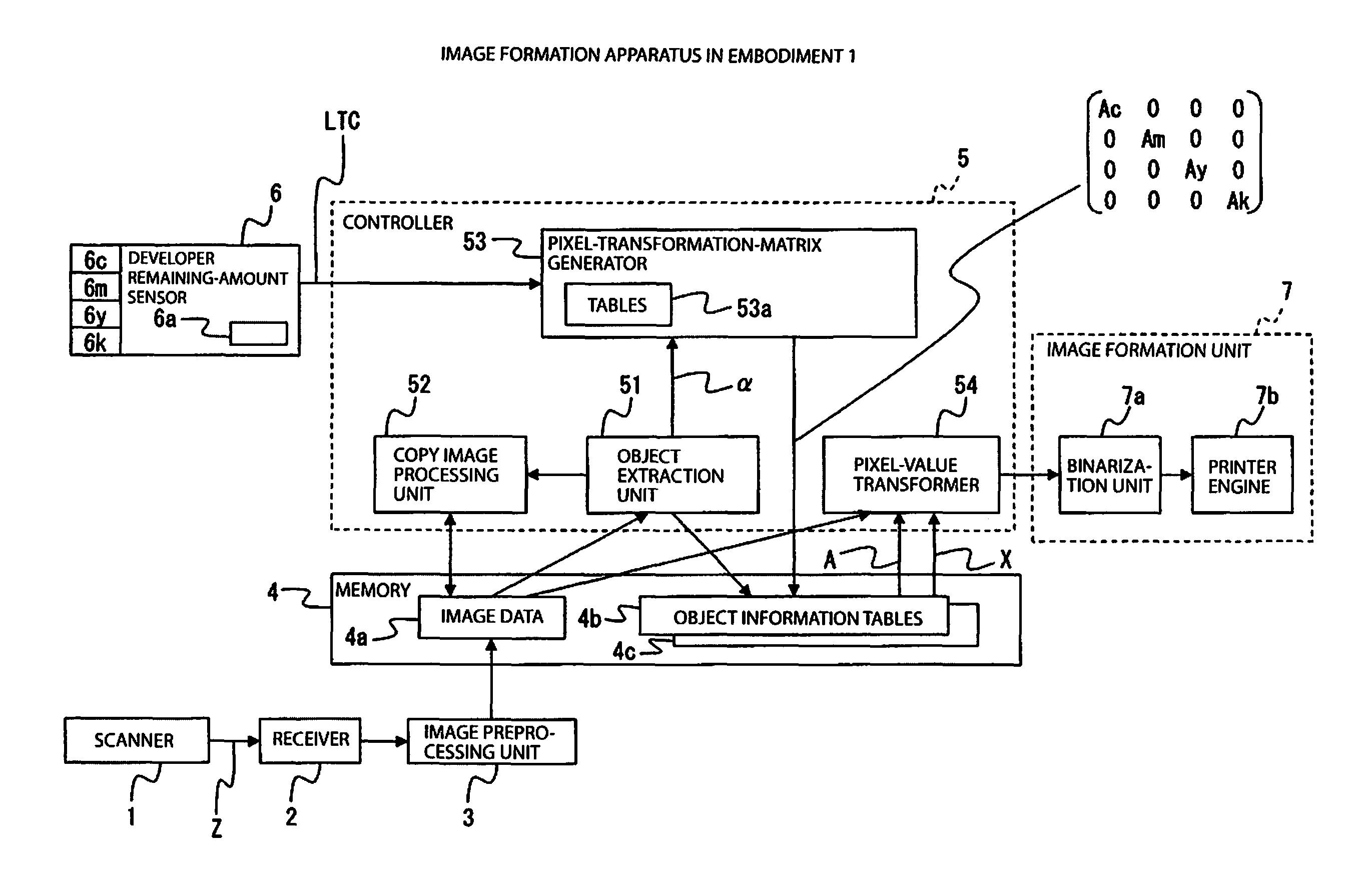 Image formation method and apparatus for printing images using reduced amount of developer