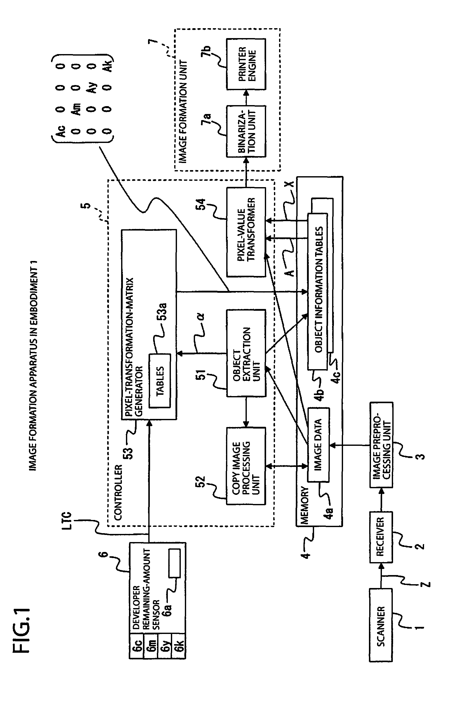 Image formation method and apparatus for printing images using reduced amount of developer