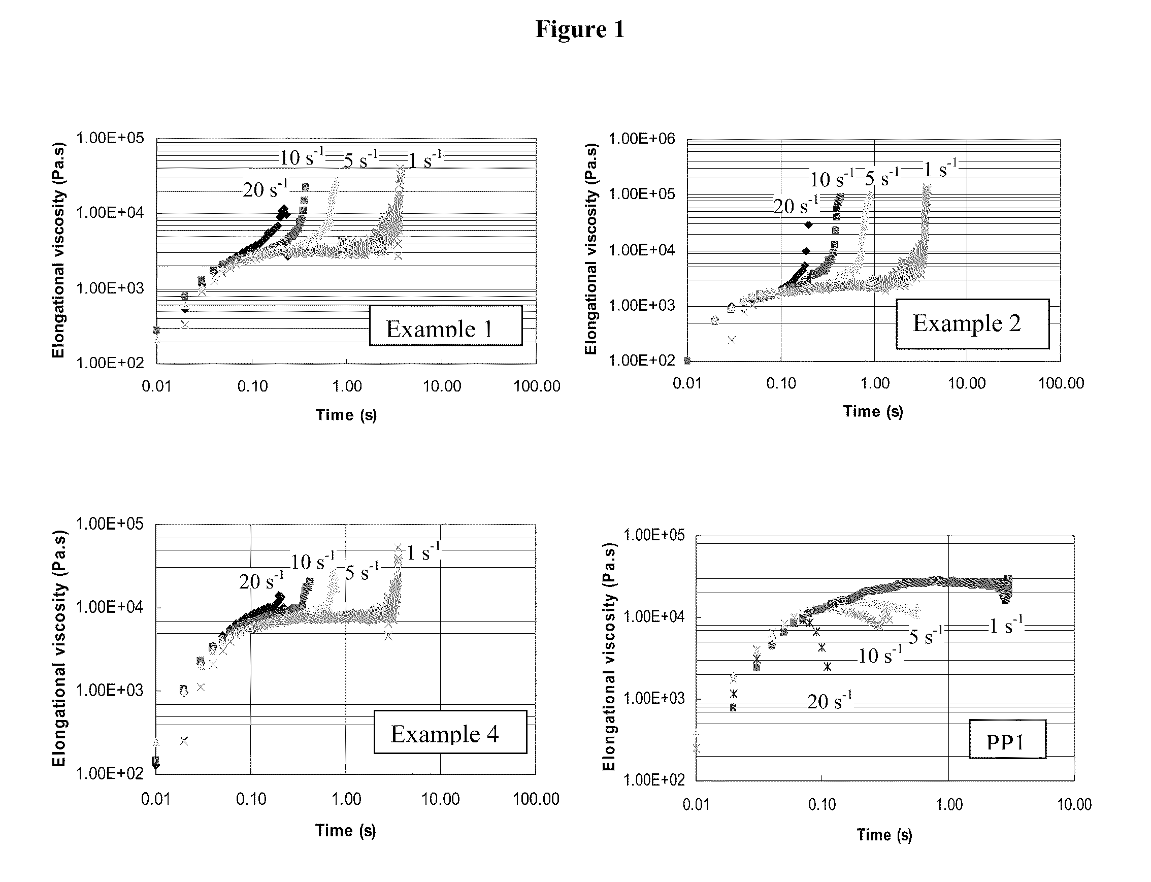 Foamable Thermoplastic Reactor Blends and Foam Article Therefrom