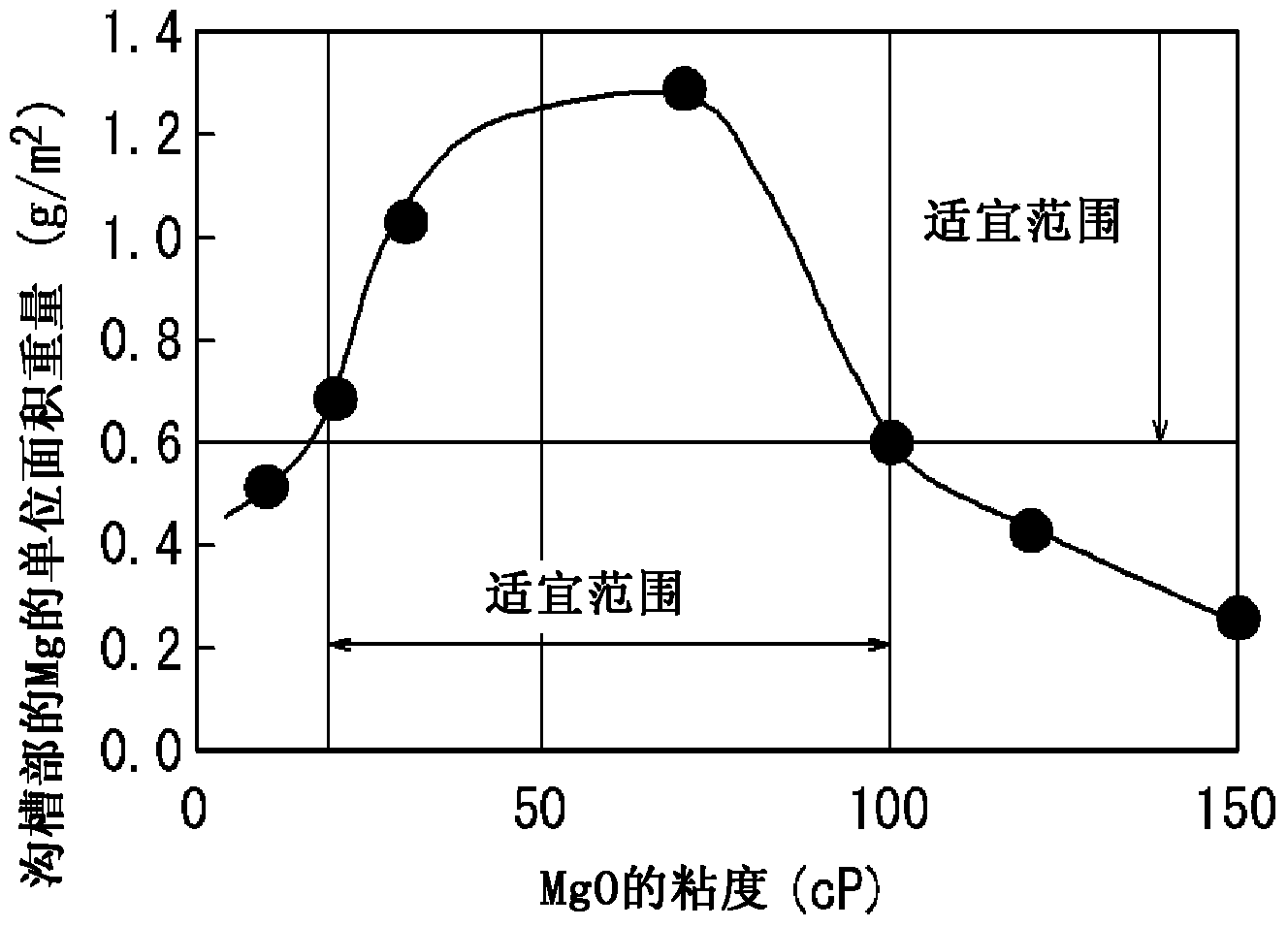 Grain-oriented electrical steel sheet and method for manufacturing same