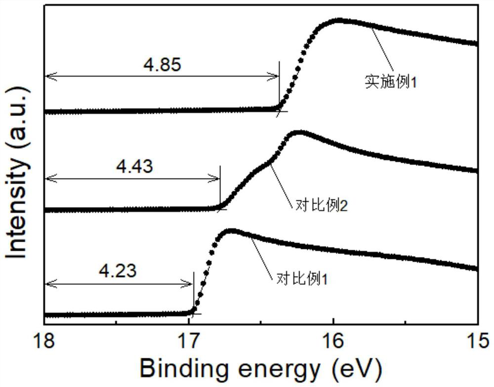 Nickel oxide composite film, preparation method thereof and LED