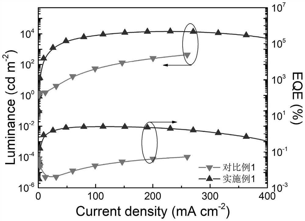 Nickel oxide composite film, preparation method thereof and LED