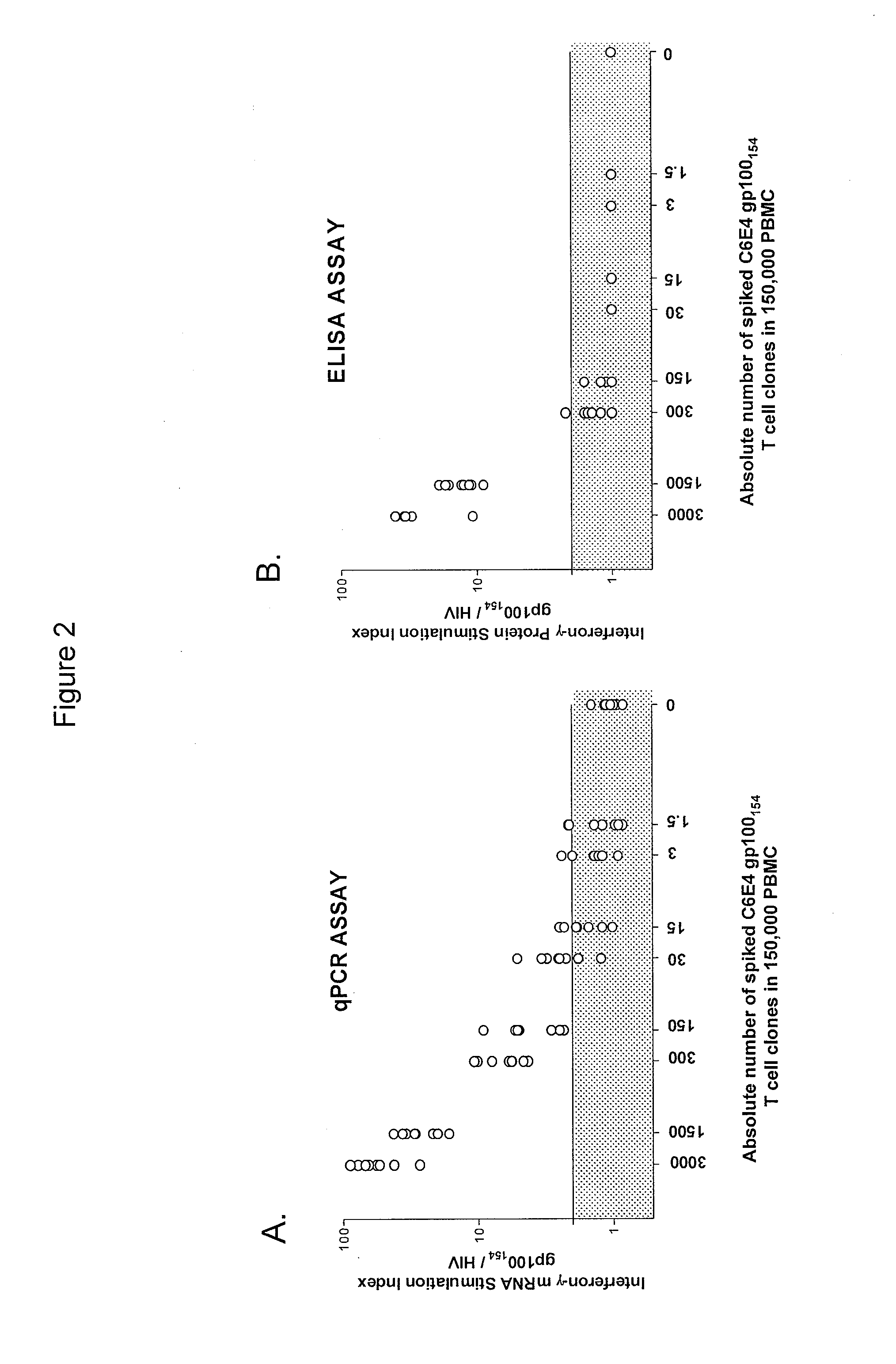 Methods of obtaining antigen-specific t cell populations