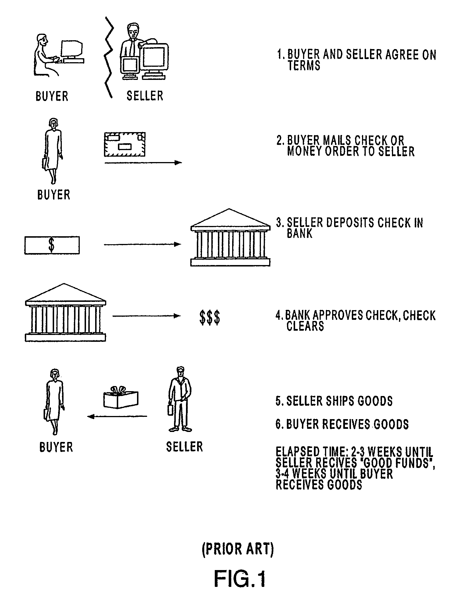 Systems and methods for authorizing an allocation of an amount between transaction accounts