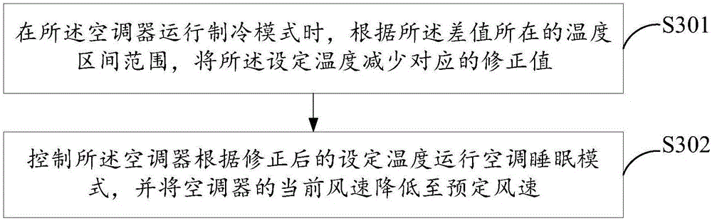 Control system, sleep control device, air conditioner and sleep control method of air conditioner