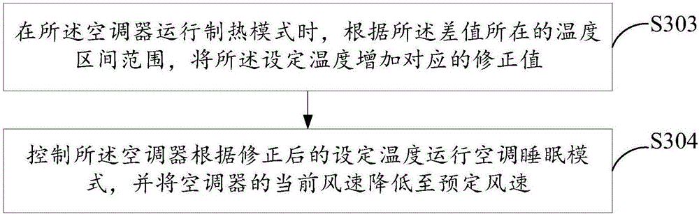 Control system, sleep control device, air conditioner and sleep control method of air conditioner