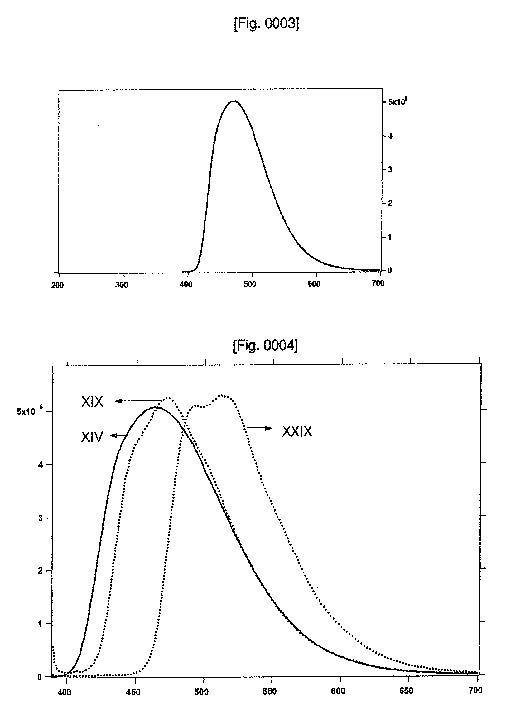 Light-emitting material