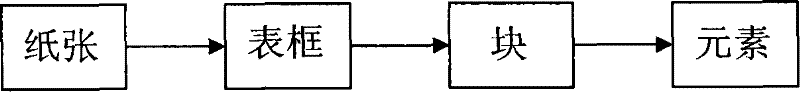 Gold report generating and generating method thereof