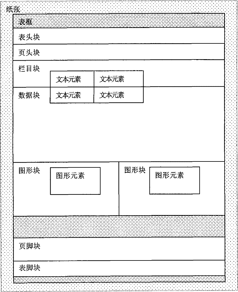 Gold report generating and generating method thereof