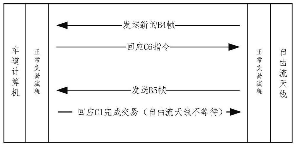 A charging transaction method for etc free flow, free flow antenna and lane computer