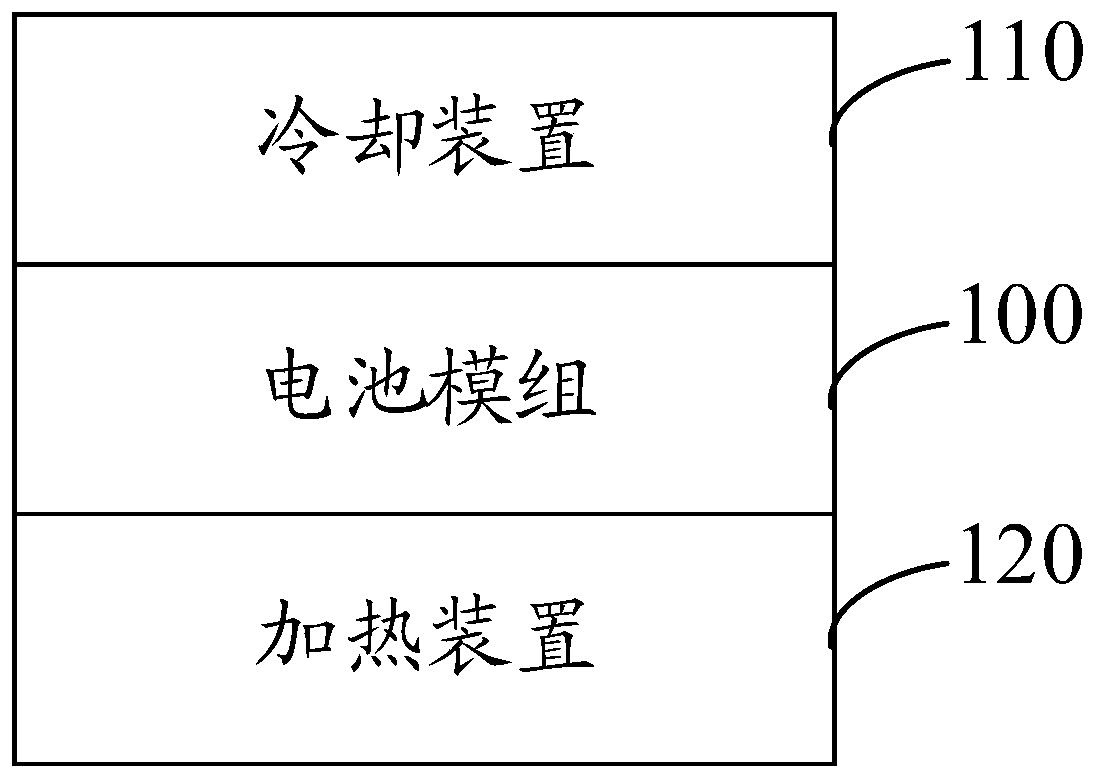 Battery temperature control device