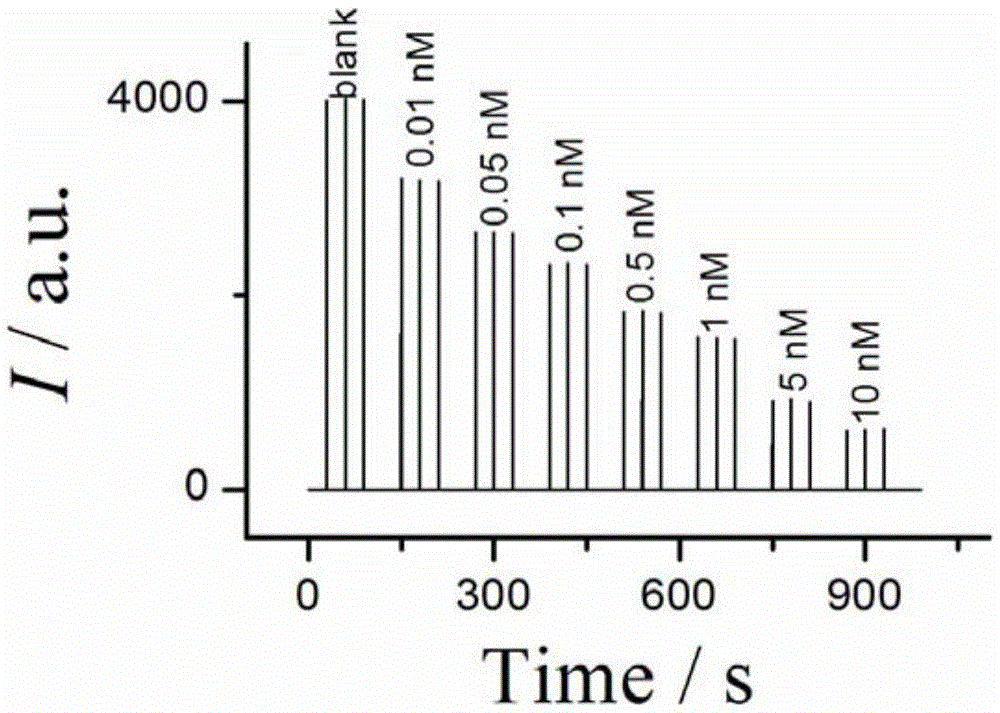 A solid-state electrochemiluminescence sensor for detecting mercury ions and its preparation method and application