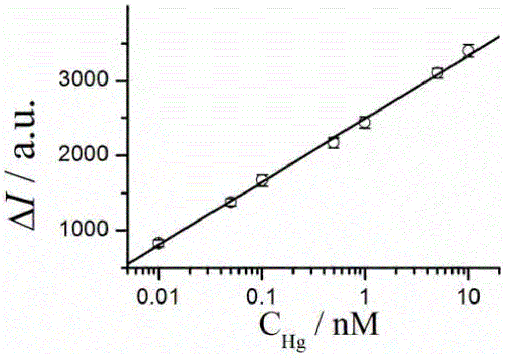 A solid-state electrochemiluminescence sensor for detecting mercury ions and its preparation method and application