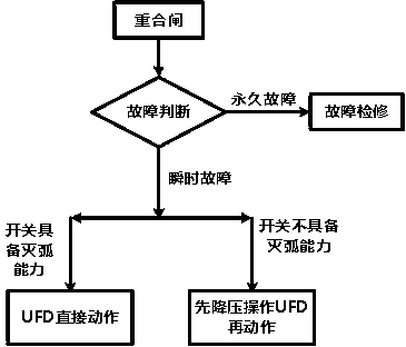 Fault self-cleaning MMC topology suitable for DC power grid