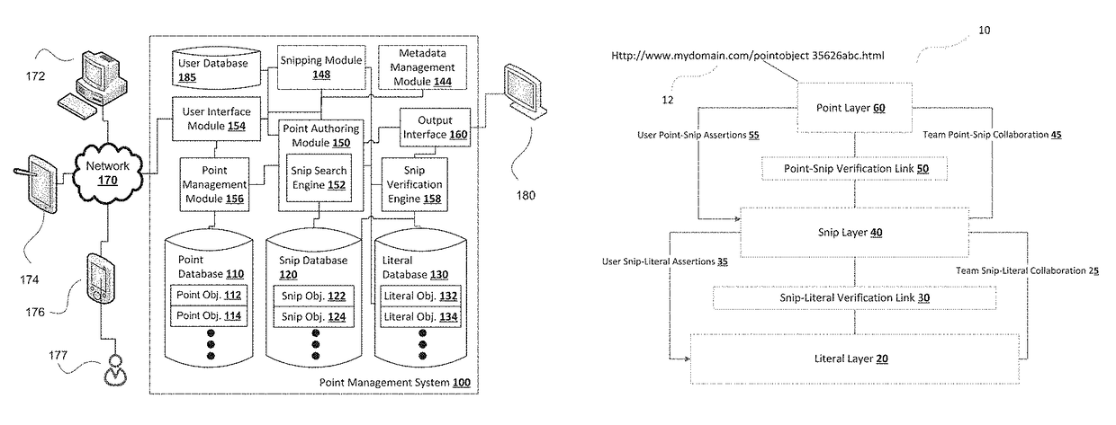 Knowledge object and collaboration management system