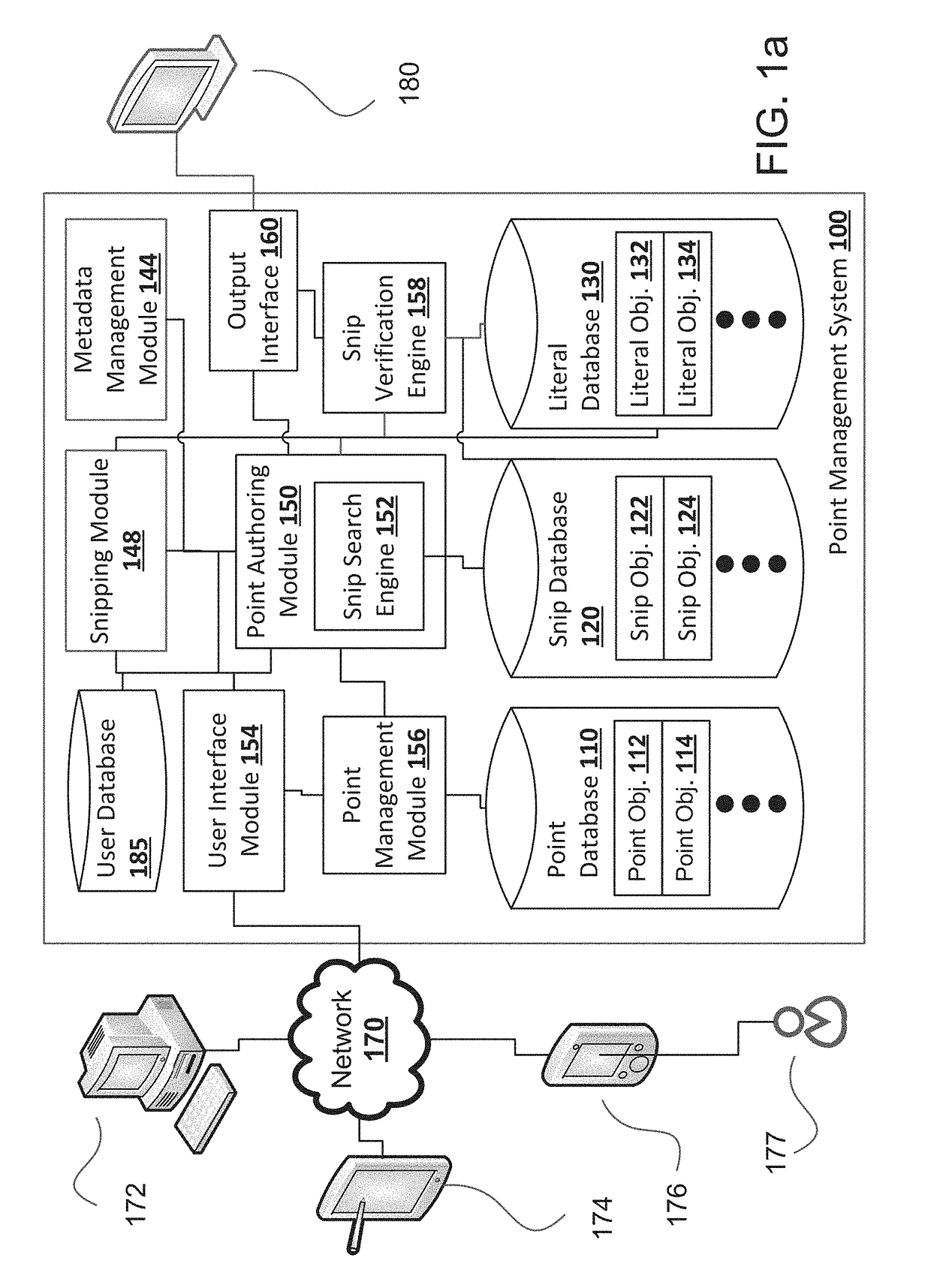 Knowledge object and collaboration management system