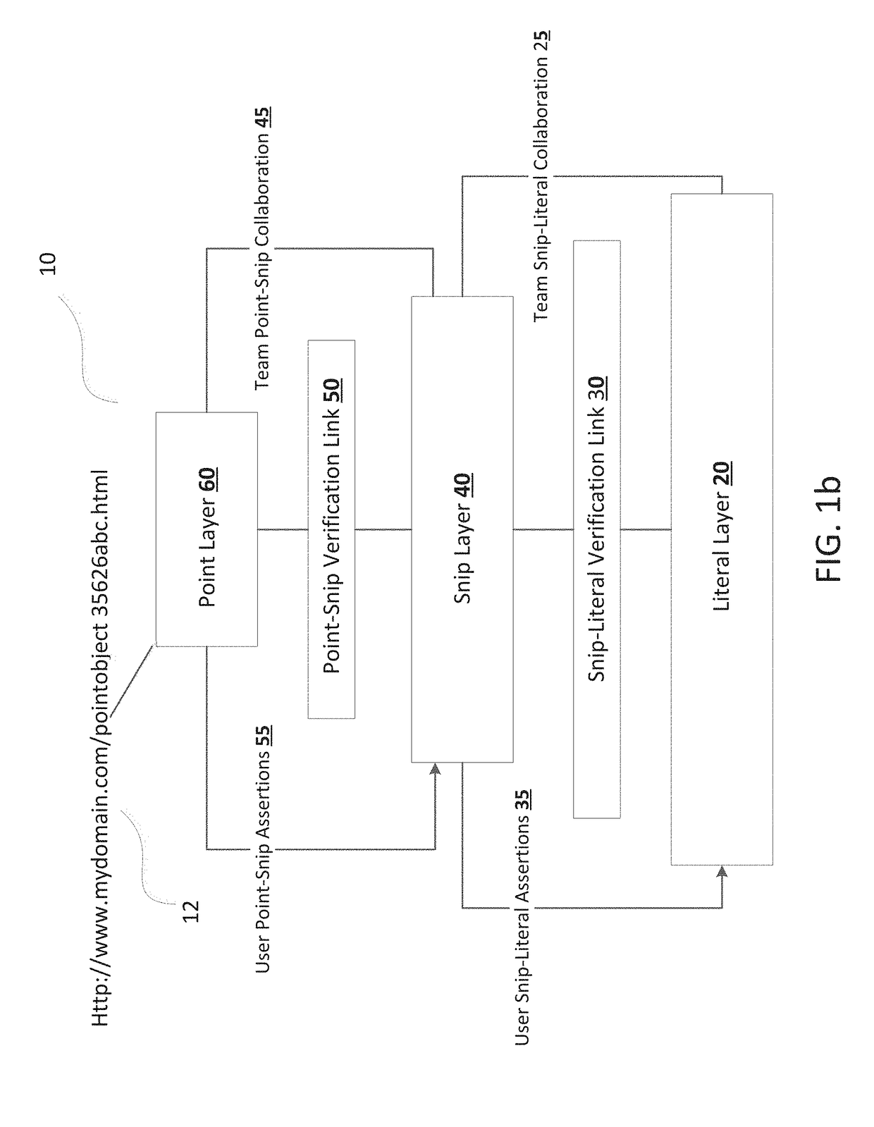 Knowledge object and collaboration management system