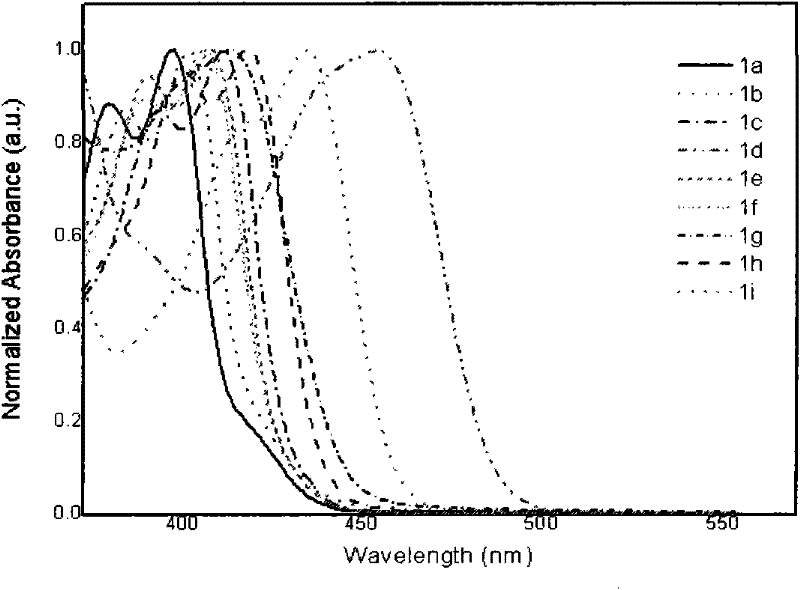 Organic luminescent material 4, 6-diphenyl-1, 9-anthralin compounds, synthesis method and application thereof