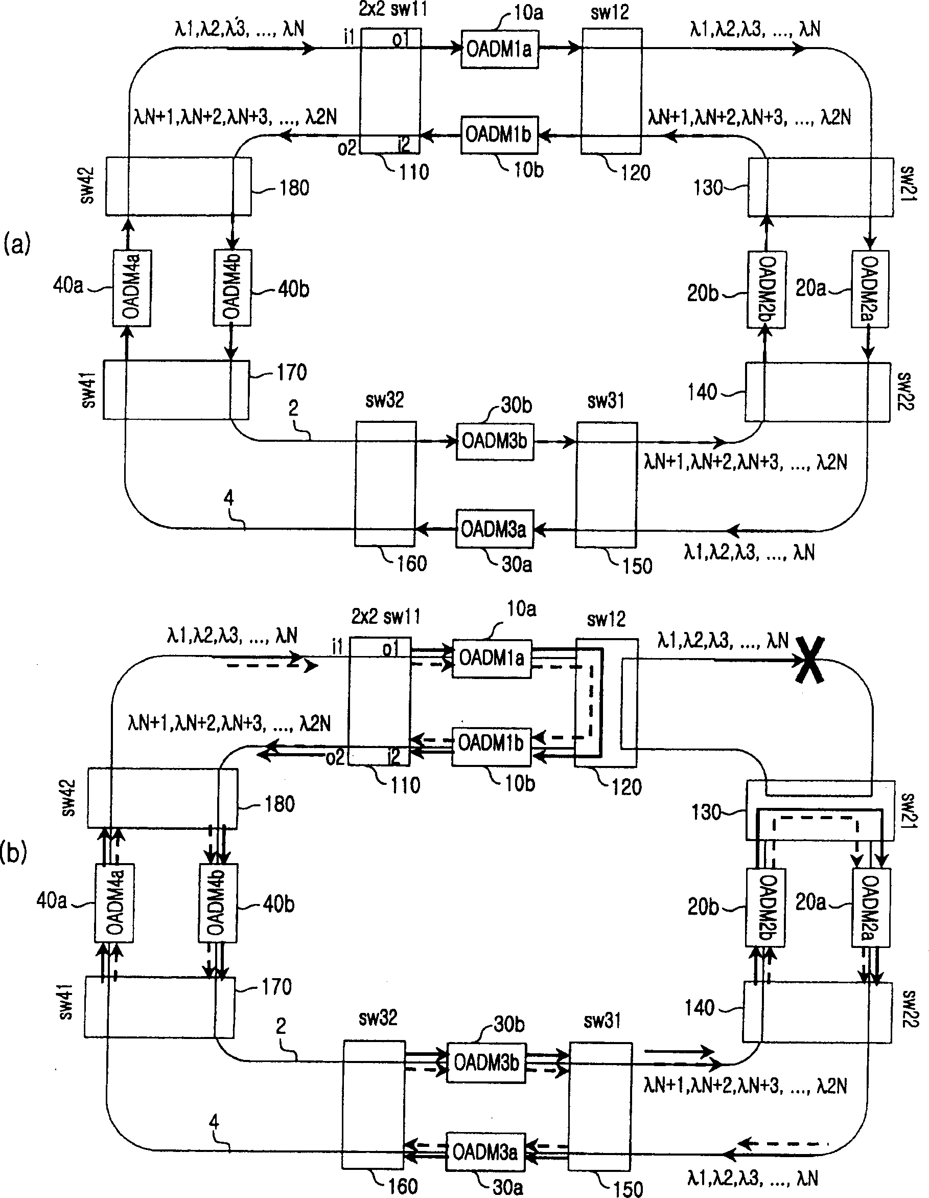 Bidirectional wavelength division multiplexing self recovering ring network