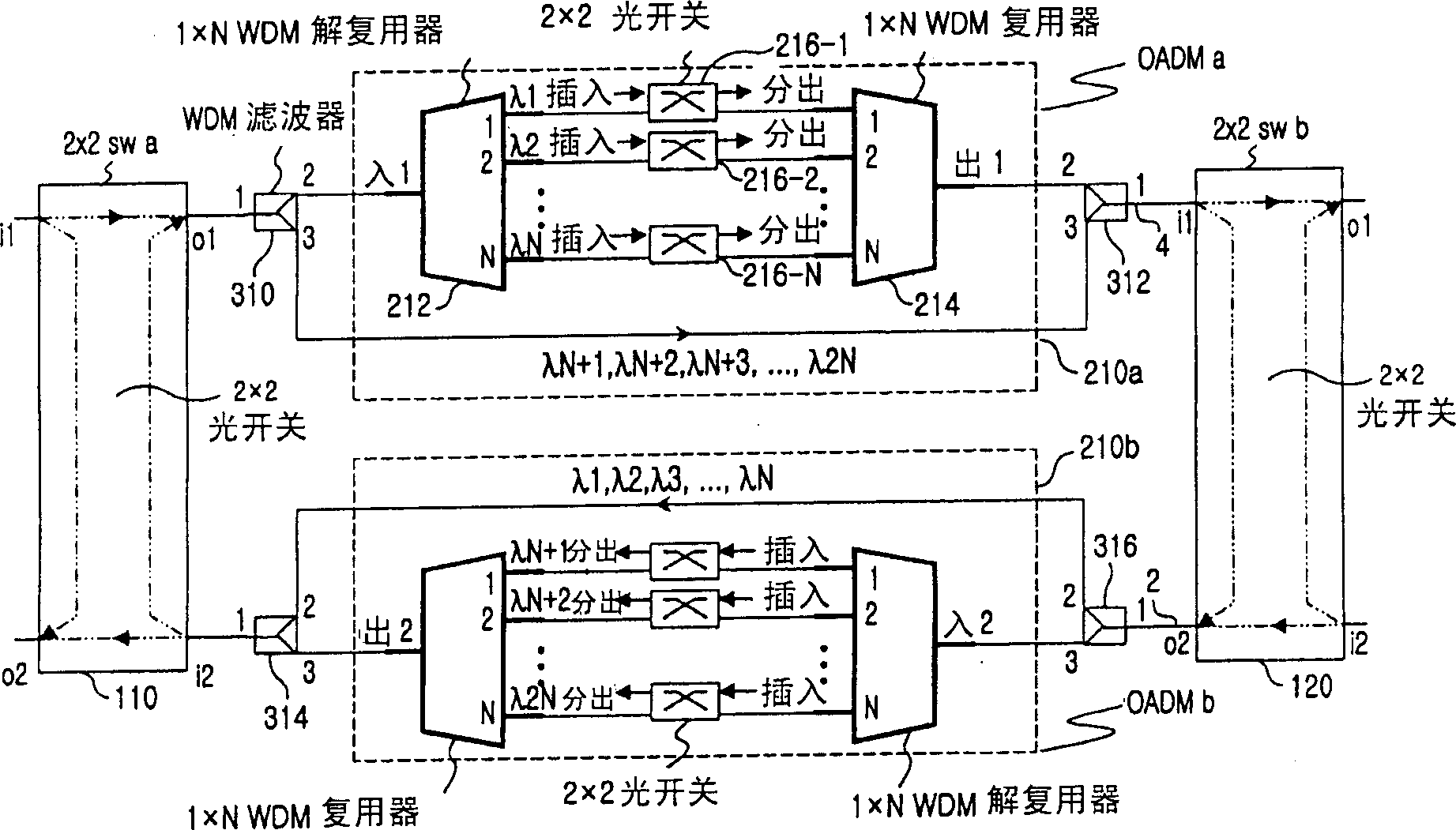 Bidirectional wavelength division multiplexing self recovering ring network