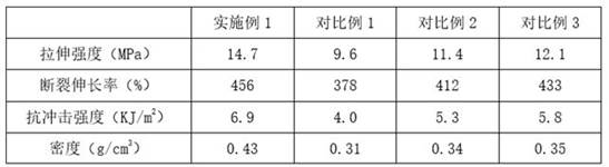 High-density microporous polyurethane foam and preparation method thereof