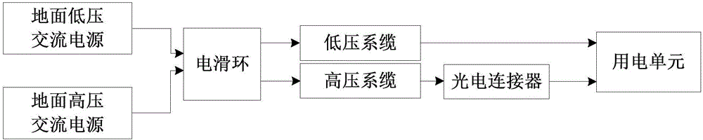 Balloon-borne power converter for tethered balloon