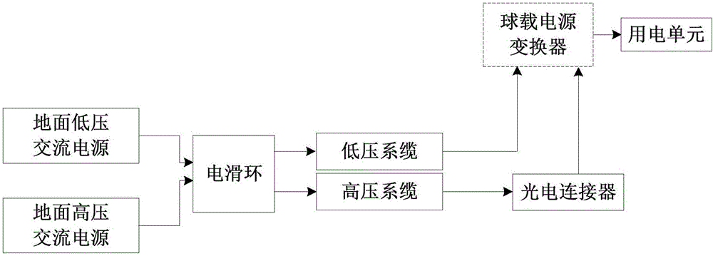 Balloon-borne power converter for tethered balloon