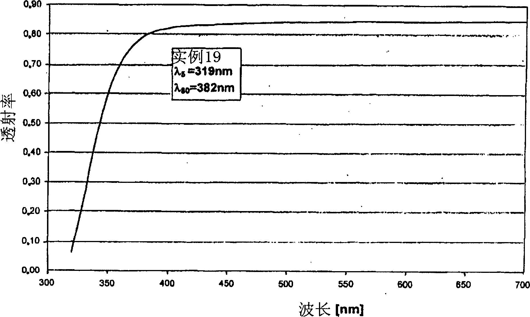 Lead and arsenic free optical lanthanum borate glass