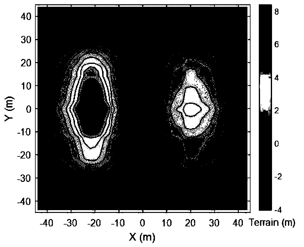 A natural electric field three-dimensional multidirectional mapping coupling numerical simulation method