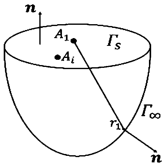 A natural electric field three-dimensional multidirectional mapping coupling numerical simulation method