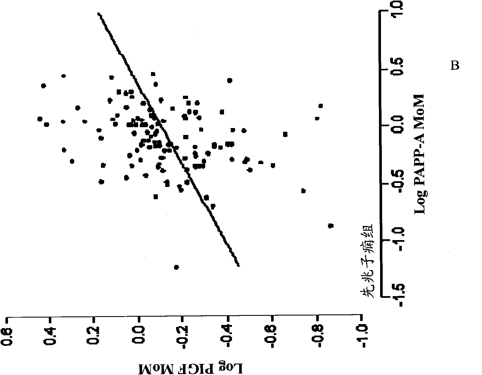 Methods for determining the risk of prenatal complications