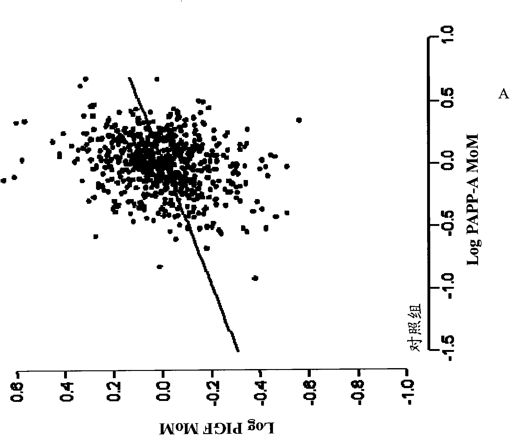 Methods for determining the risk of prenatal complications