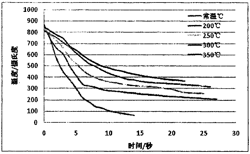 Producing method of thermoforming martensitic steel parts