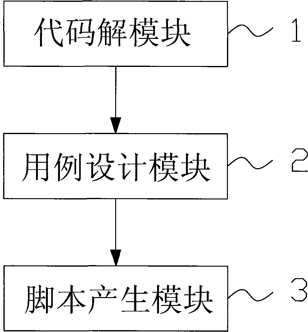 Method for generating and using automatic test script