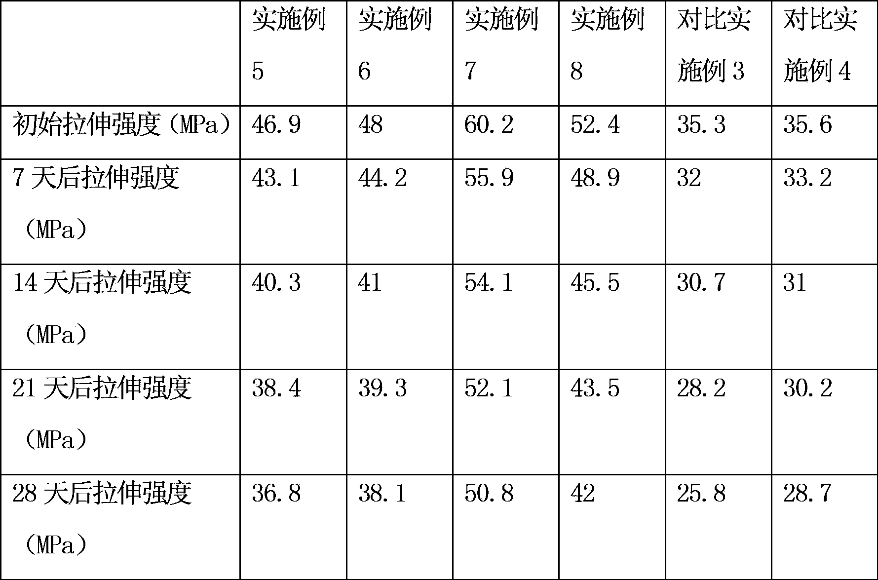 Composite enhanced hydrolysis-resistant thermoplastic polyurethane elastomer and its preparation method