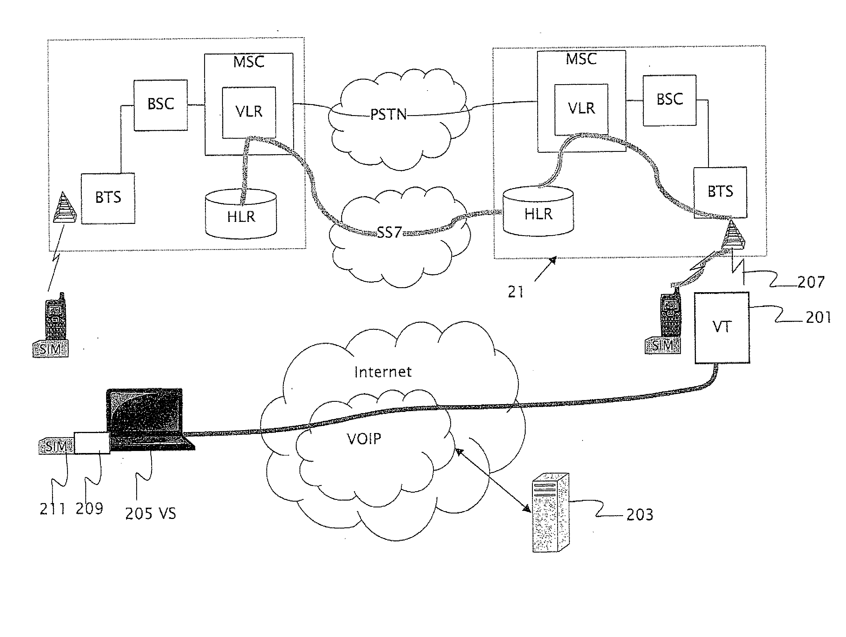 Bridging between a mobile cellular telephone network and a data, voice over internet protocol (VOIP) network