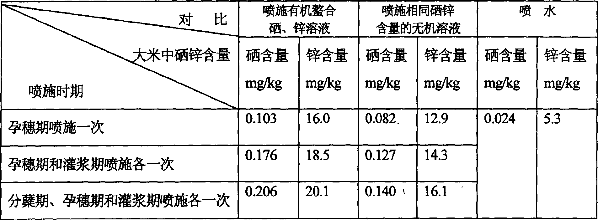 Nutritious rice with rich organic selenium and zinc and its production process