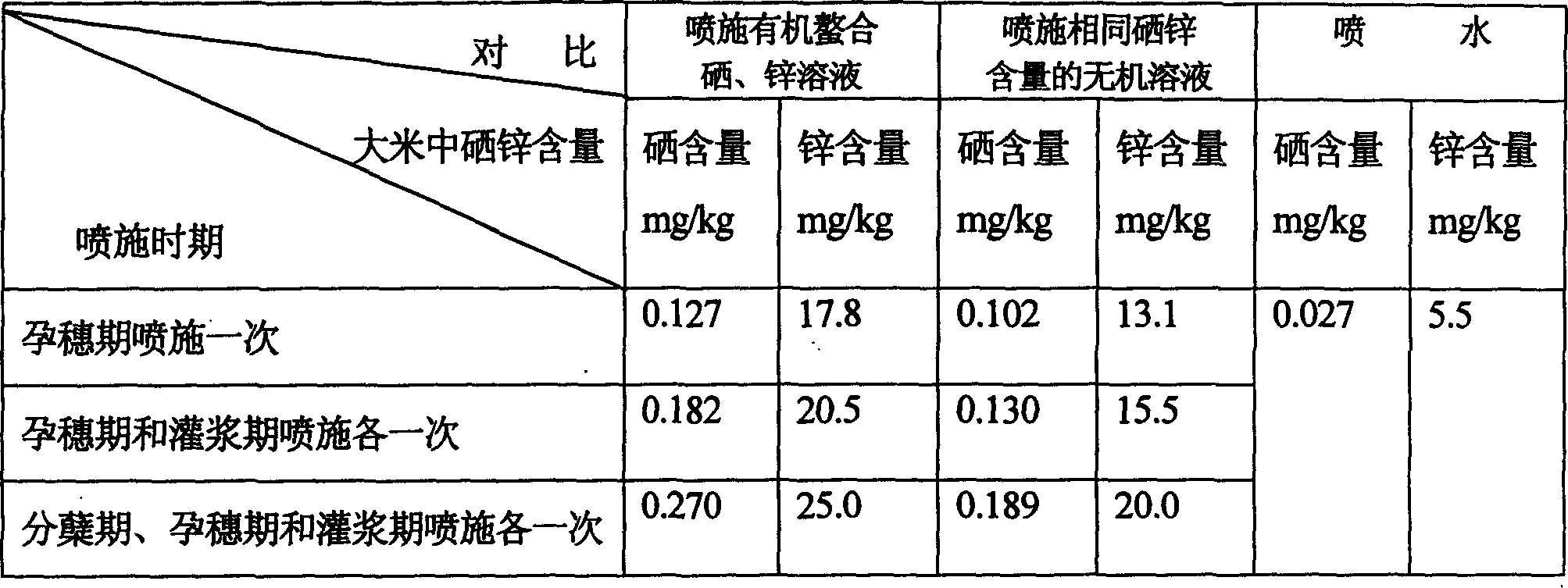 Nutritious rice with rich organic selenium and zinc and its production process